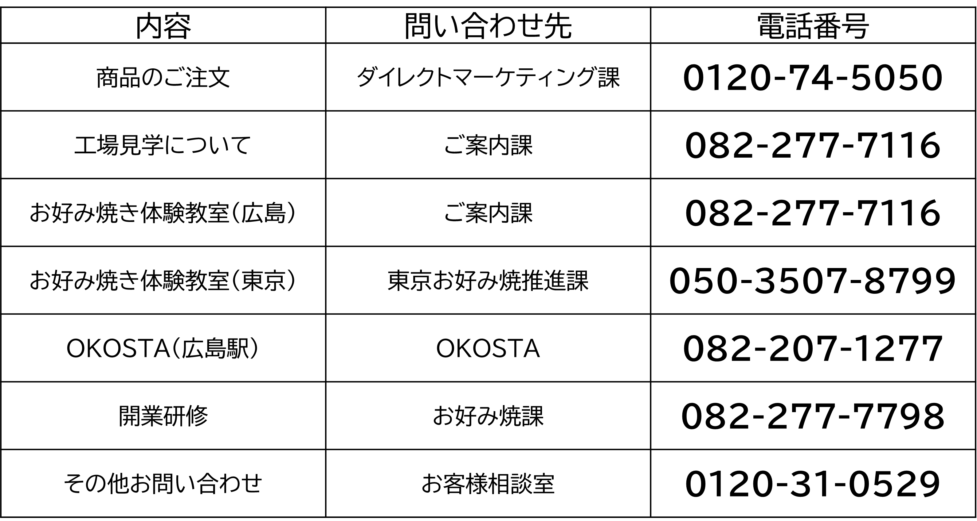 お問い合わせ先一覧.png