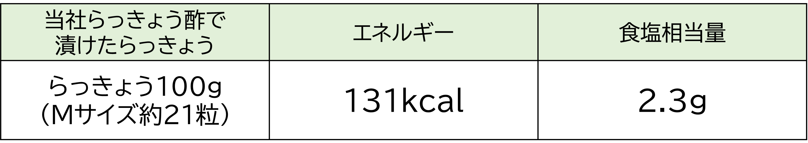 当社らっきょう酢で漬けたらっきょうのエネルギーと食塩相当量.png