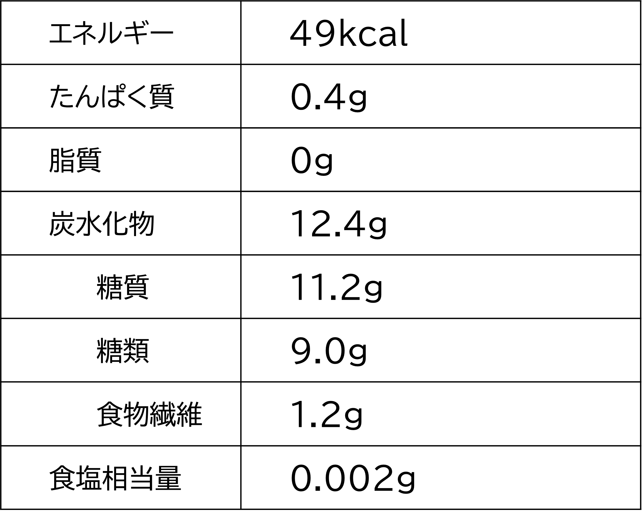 1粒あたりの栄養成分（可食部平均：１５ｇ）.png