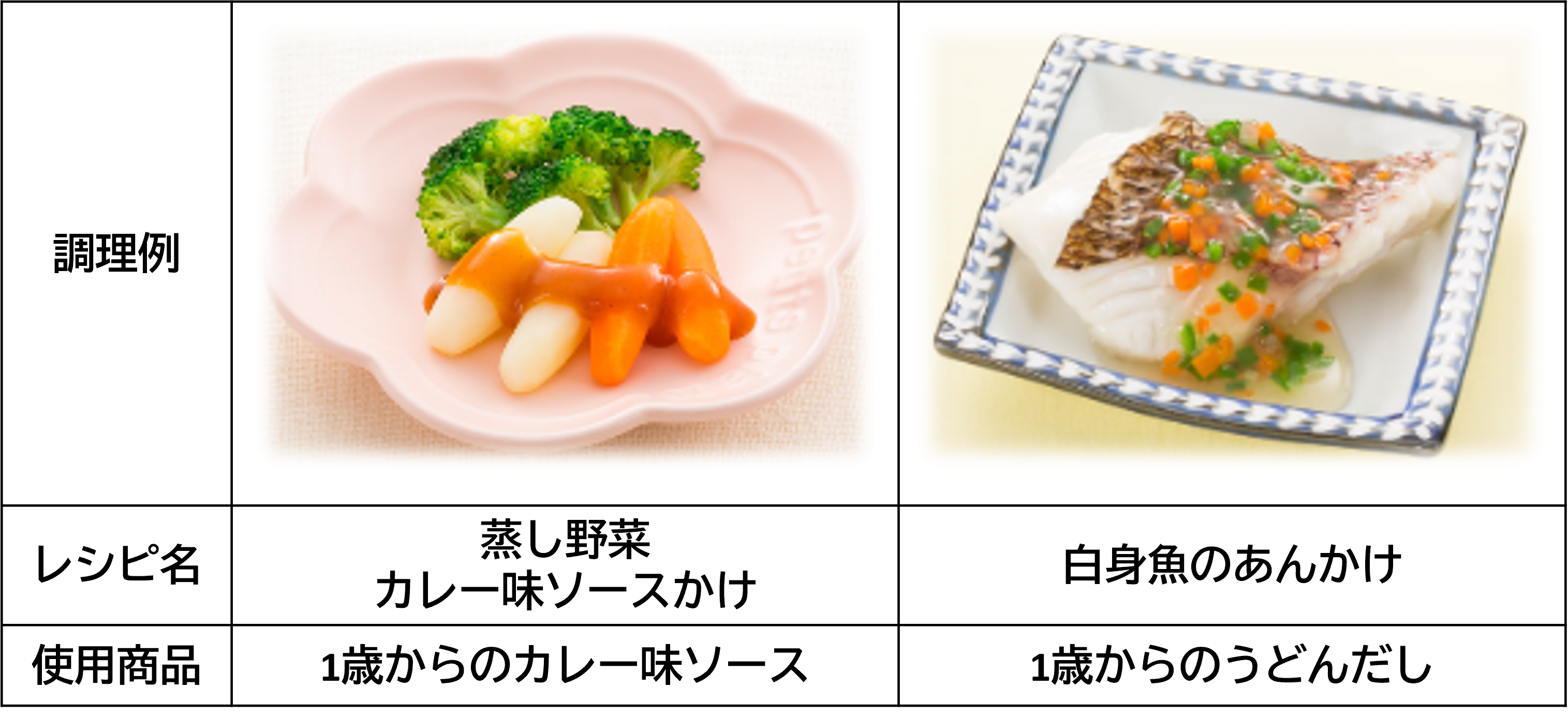1歳からのシリーズを使用したレシピ2品.png